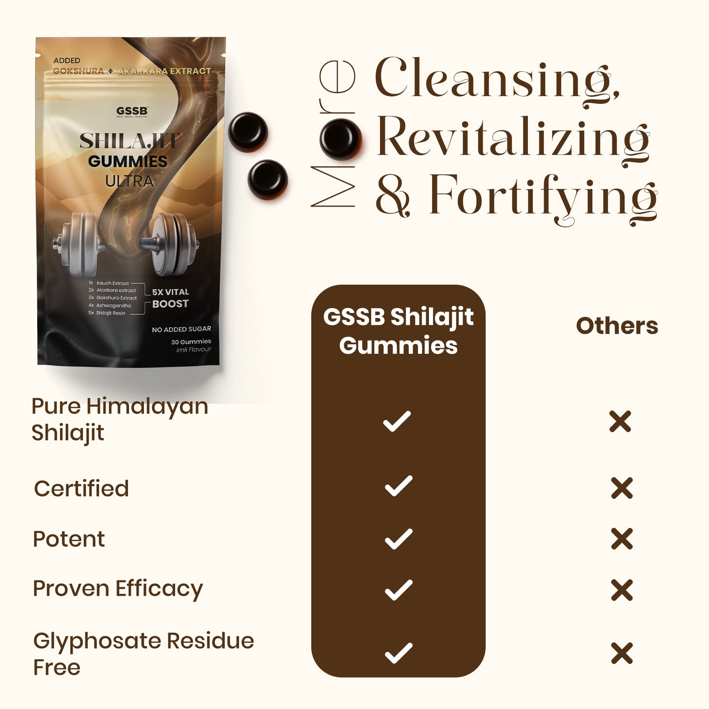 GSSB Shilajit Gummies Ultra | With Added Benefits of Gokshura & Akarkara Extracts | Pure Himalayan Shilajit with Ashwagandha | Boosts Strength, Stamina, Energy & Vitality | No Added Sugar | Imli Flavour | 30 Gummies