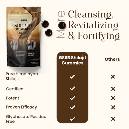 GSSB Shilajit Gummies Ultra | With Added Benefits of Gokshura & Akarkara Extracts | Pure Himalayan Shilajit with Ashwagandha | Boosts Strength, Stamina, Energy & Vitality | No Added Sugar | Imli Flavour | 30 Gummies